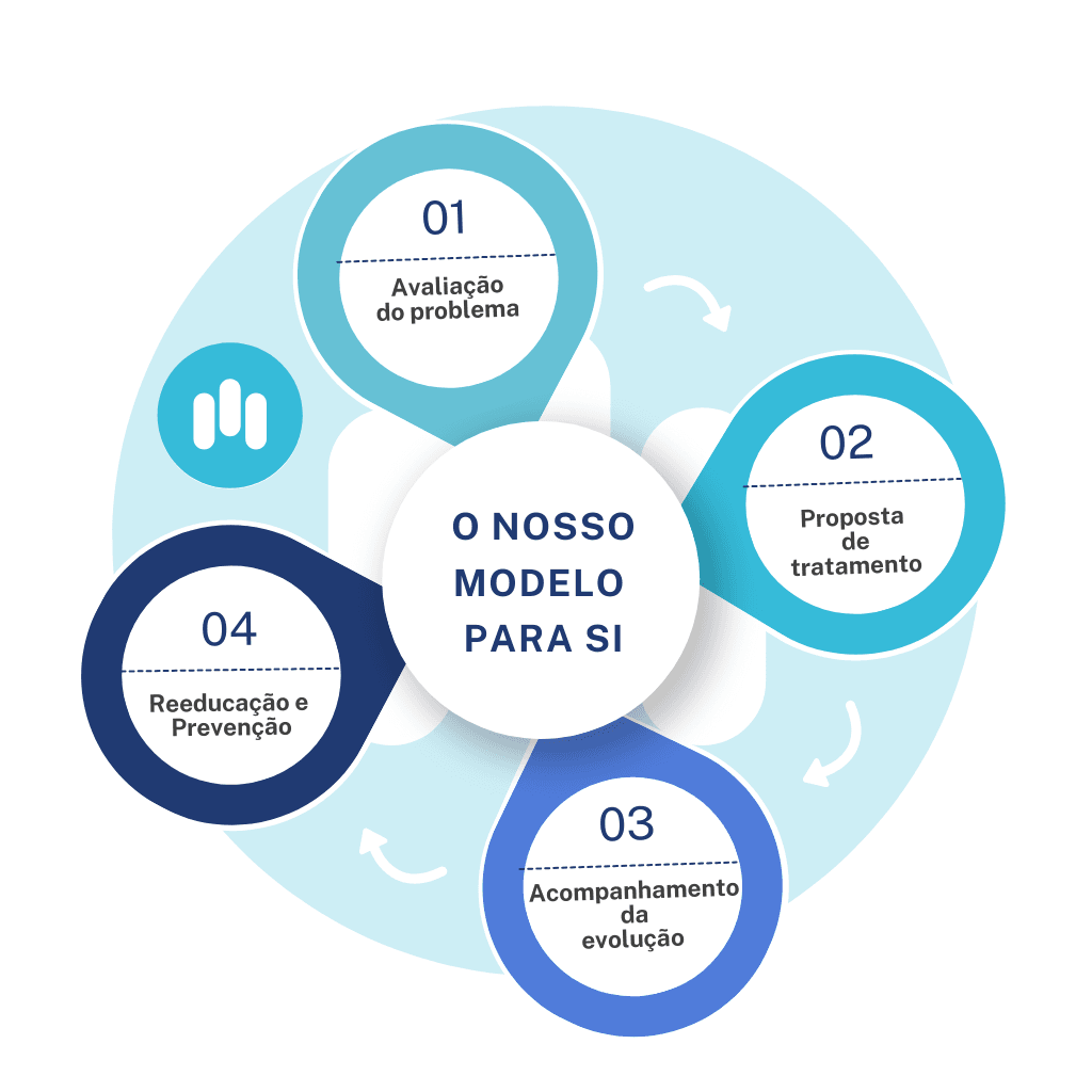 Modelo Fisioterapia/Osteopatia Mondego Saúde